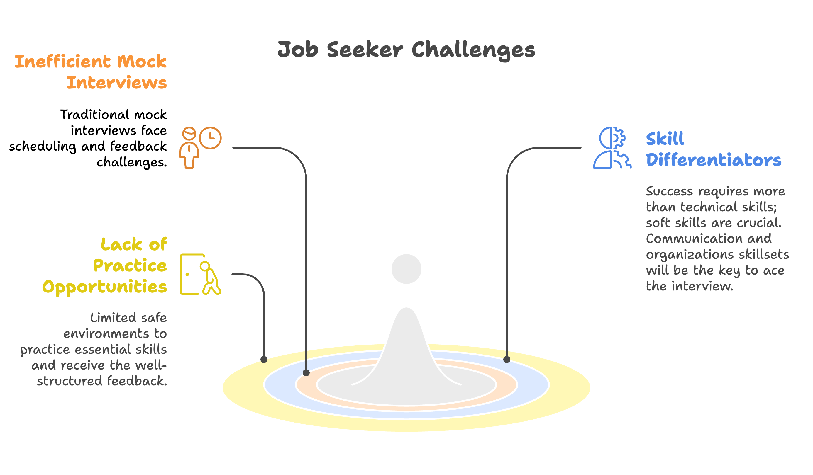Job Seeker Challenges