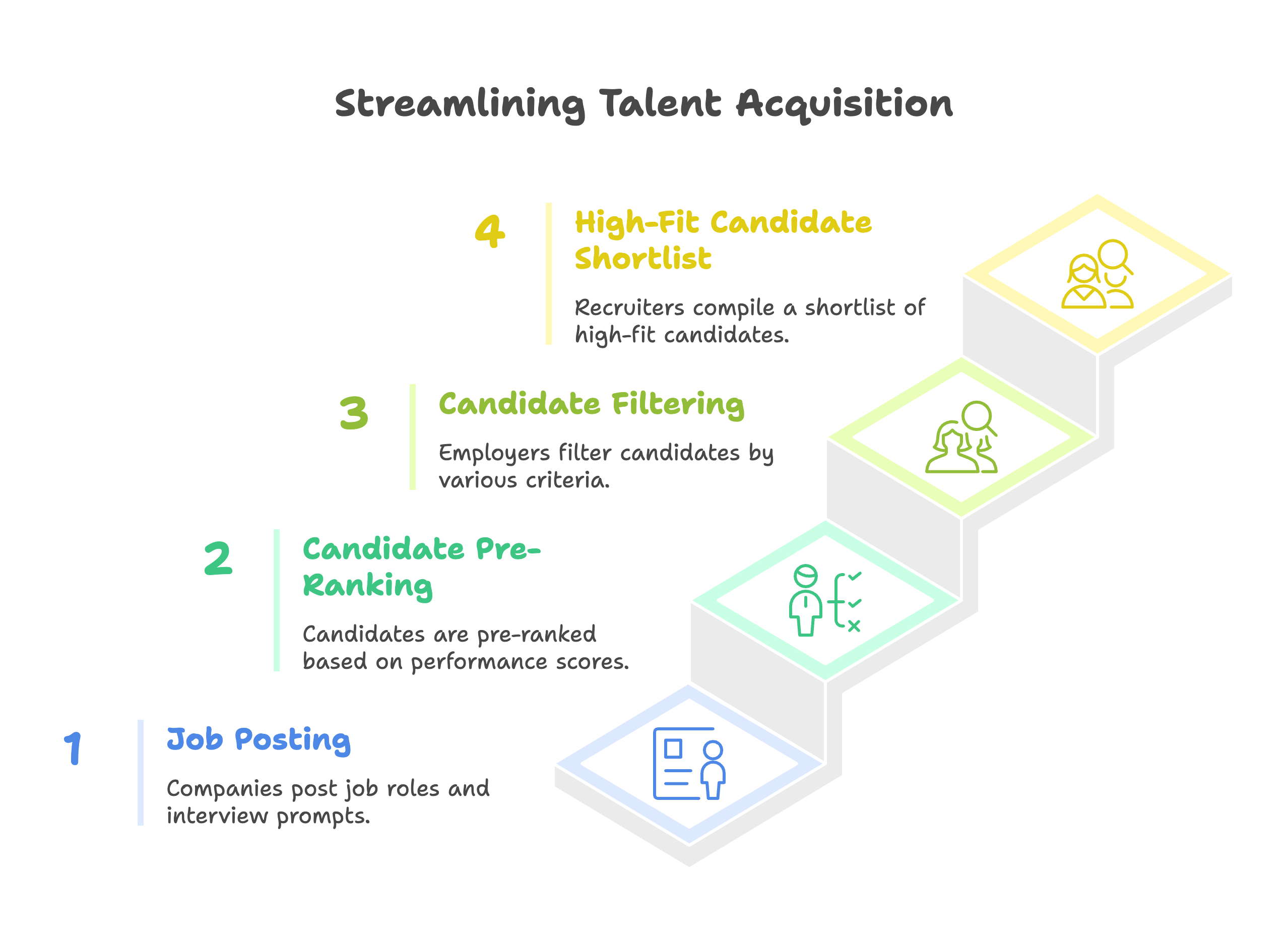Talent Discovery Platform
